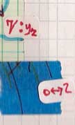 Leaf 4 collage: Label & graph paper, 
		Logic; square root colon y sub z; label: o if and only if 2; painter's tape and marker arcs