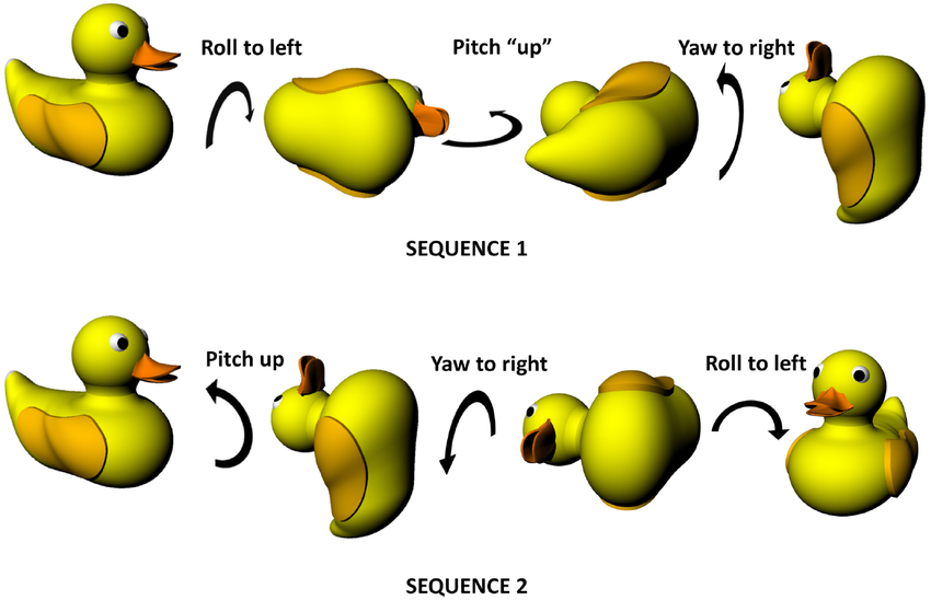 3d non commutative rotation - rubber ducky