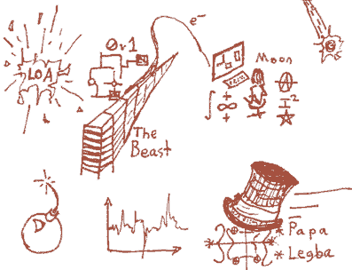 Line drawing with Lit cartoon bomb, fluctuating x-y graph, 
mainframe “The Beast”, man with computers and symbols: anarchy; pentagram; infinity; 
plus; integral; I squared; “Moon”, Advancing top hat on line drawing
“Papa Legba”, marble meteor, bursty drawing “LOA”